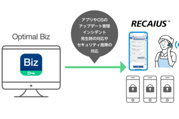 AIインカムアプリ「RECAIUS(TM)※1 フィールドボイスインカム」が「Optimal Biz」を標準採用