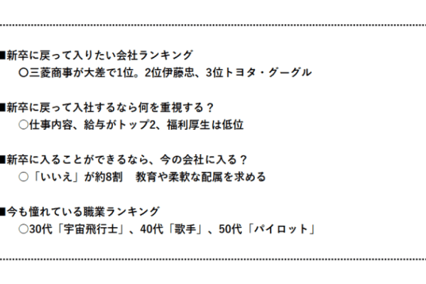 もし新卒に戻れるならどこの会社に入りたいか？　ランキングを発表／日経HR調査