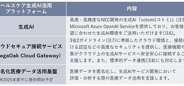 NEC、地域医療の生成AI早期実装を支援する「ヘルスケア生成AI活用プラットフォーム」を提供