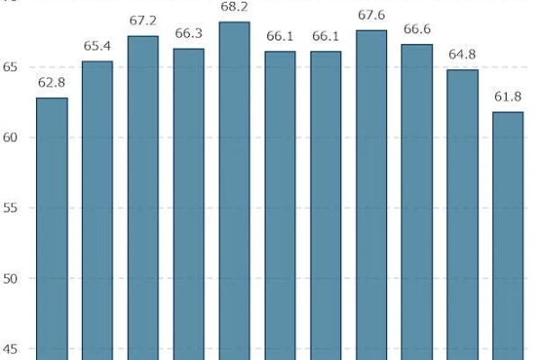 レコーダーの普及率は2014年以降で最低に！ 動画配信サービス利用率の急増が要因