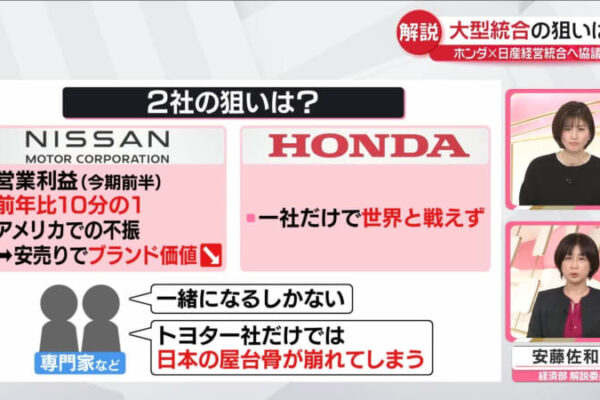 【解説】大型統合の狙いは？　ホンダ×日産、経営統合へ協議入り