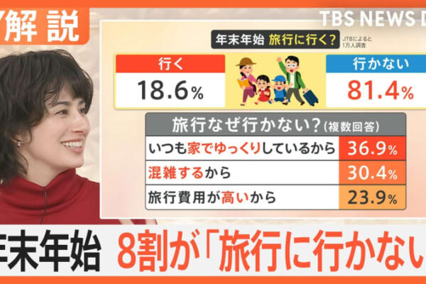 年末年始の9連休はどう過ごす？8割が「出かけない」　“我が家”の正月恒例行事いろいろ【Nスタ解説】