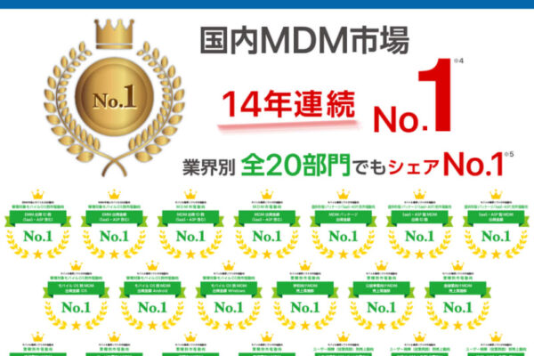 MDM・PC管理サービス「Optimal Biz」、デロイト トーマツ ミック経済研究所発刊の調査レポートにおいて、MDM市場で14年連続シェアNo.1